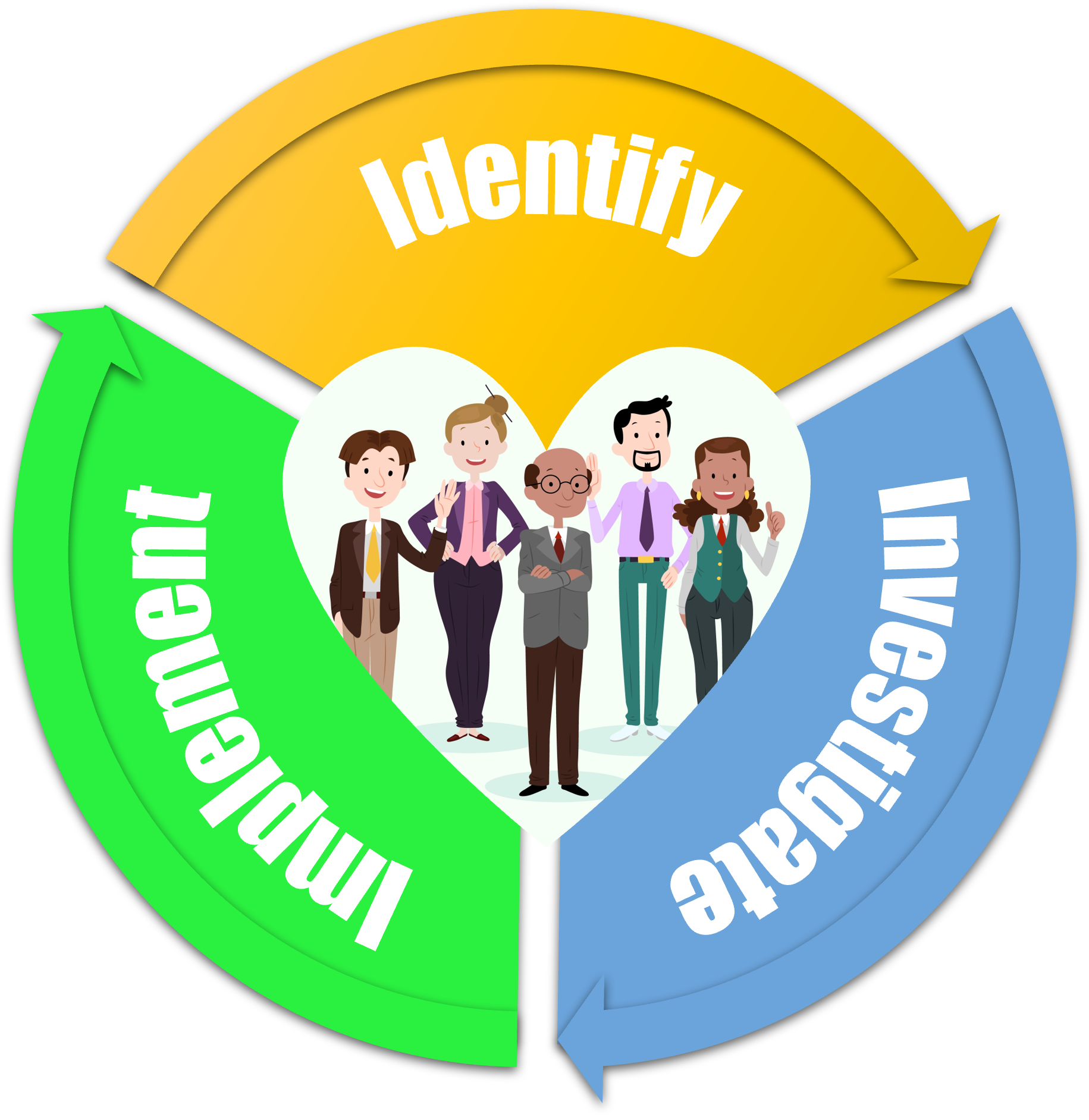 The methodology of OnGoing (Ireland) Ltd.